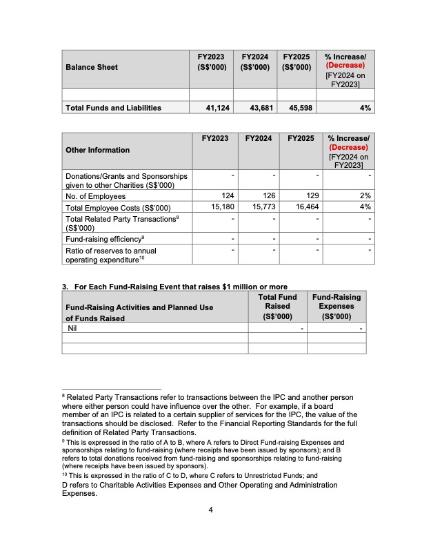 NLS finanical & non-financial info FY2023 to FY2025
